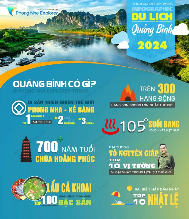 Bí mật du lịch Quảng Bình?